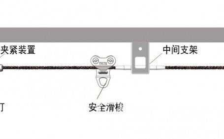 影響水平生命線(xiàn )系統(tǒng)性能的因素有哪些？