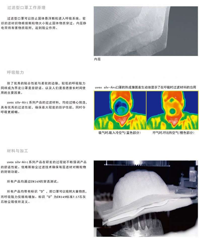 優(yōu)唯斯（UVEX）3200摺疊式防塵口罩