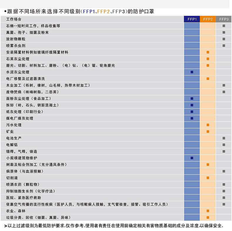 優(yōu)唯斯（UVEX）3200摺疊式防塵口罩