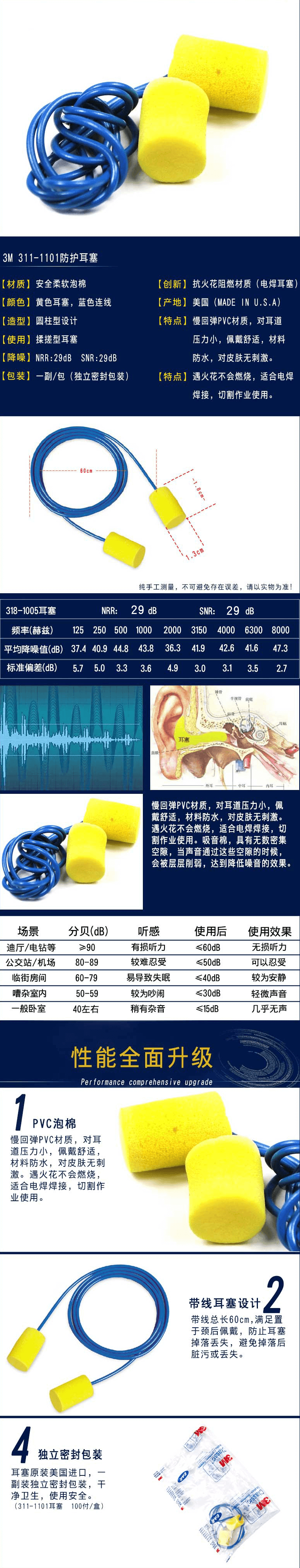 3M 311-1101帶線(xiàn )圓柱形隔音耳塞