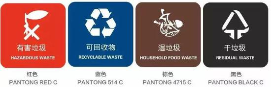 你是什麼垃圾||垃圾分類(lèi)該佩戴什麼口罩？