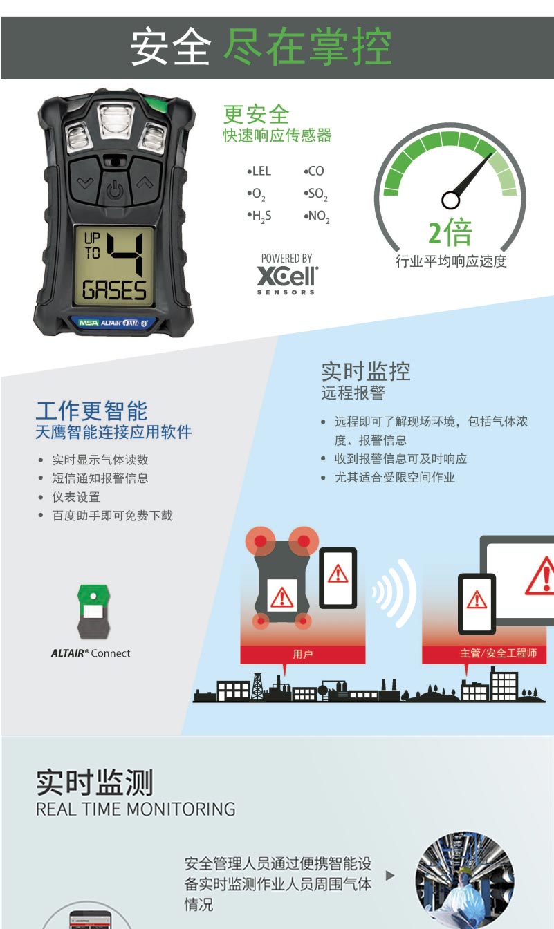 梅思安 10196188 天鷹4XR藍(lán)牙版氣體檢測(cè)儀