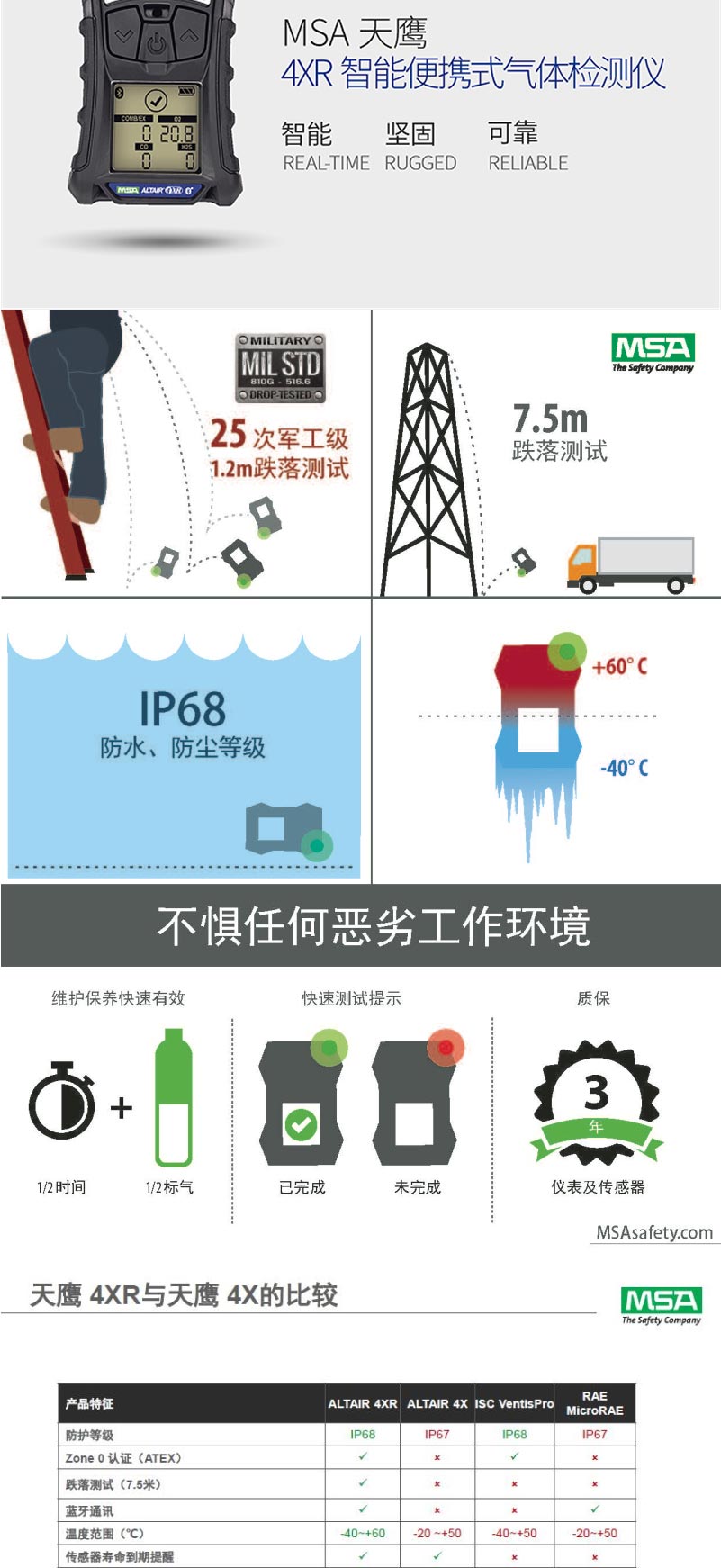 梅思安 10196188 天鷹4XR藍(lán)牙版氣體檢測(cè)儀