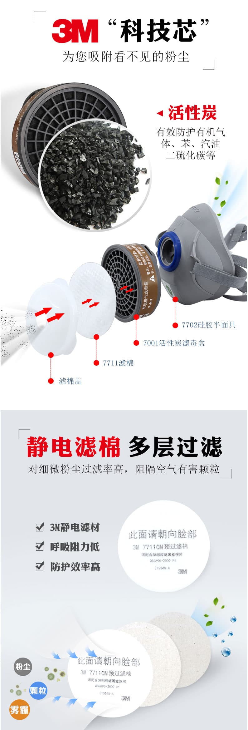 3M 7702 矽膠單濾盒防毒半面罩