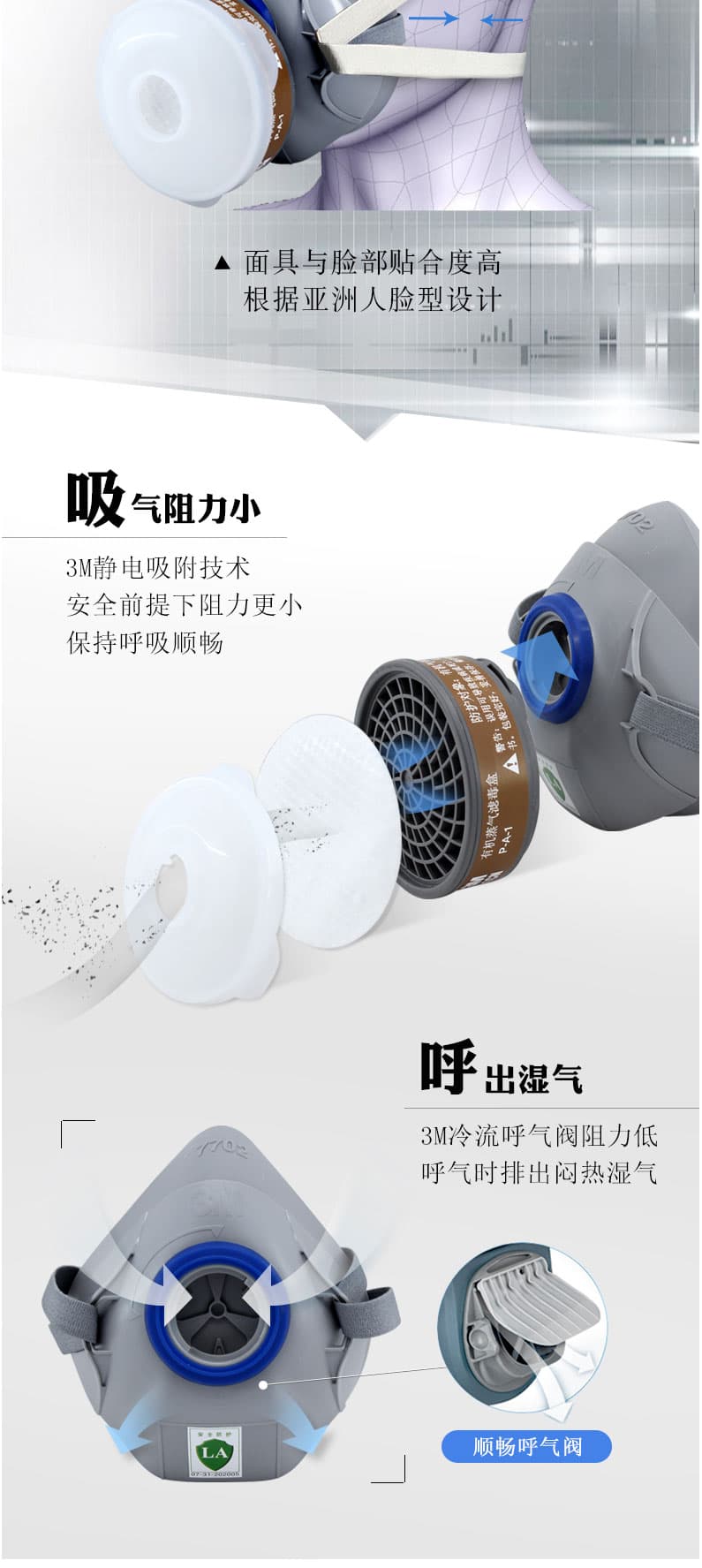 3M 7702 矽膠單濾盒防毒半面罩
