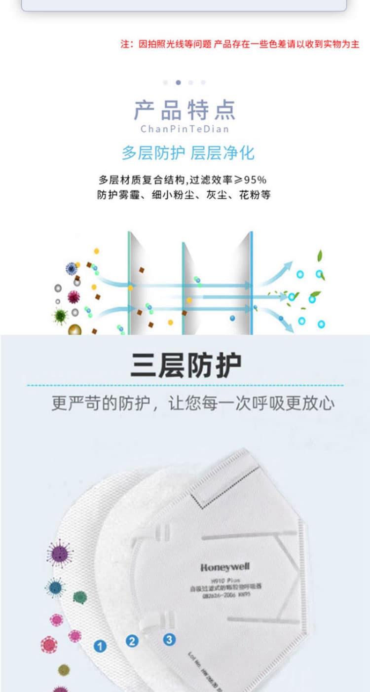 霍尼韋爾 KA9102 H910Plus系列摺疊頭帶式防塵口罩