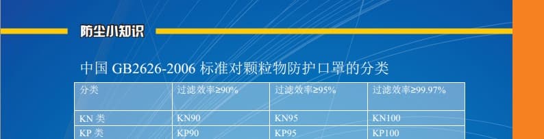 南核 1204 KN95摺疊頭戴式防塵口罩