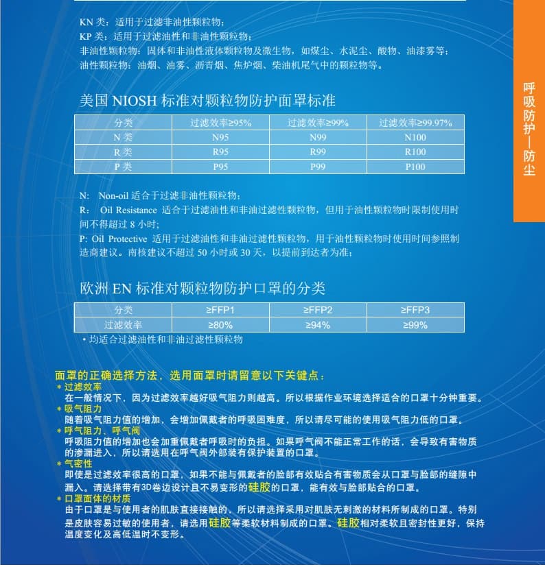 南核 1204 KN95摺疊頭戴式防塵口罩
