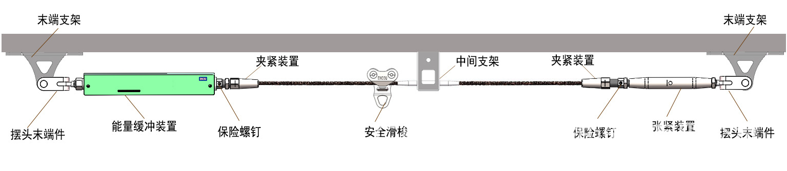 影響水平生命線(xiàn )系統(tǒng)性能的因素有哪些？