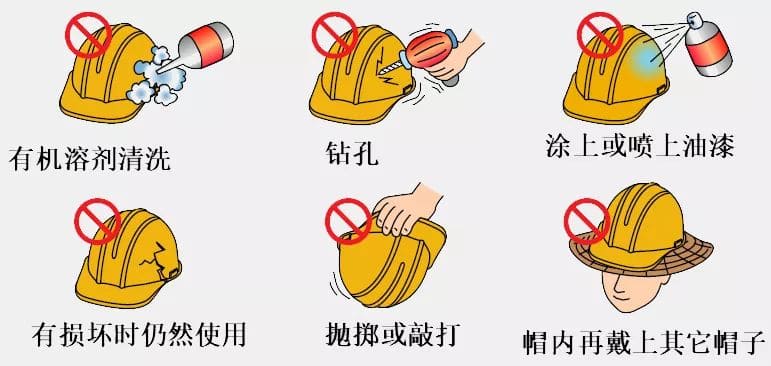 安全帽使用注意事項(xiàng)