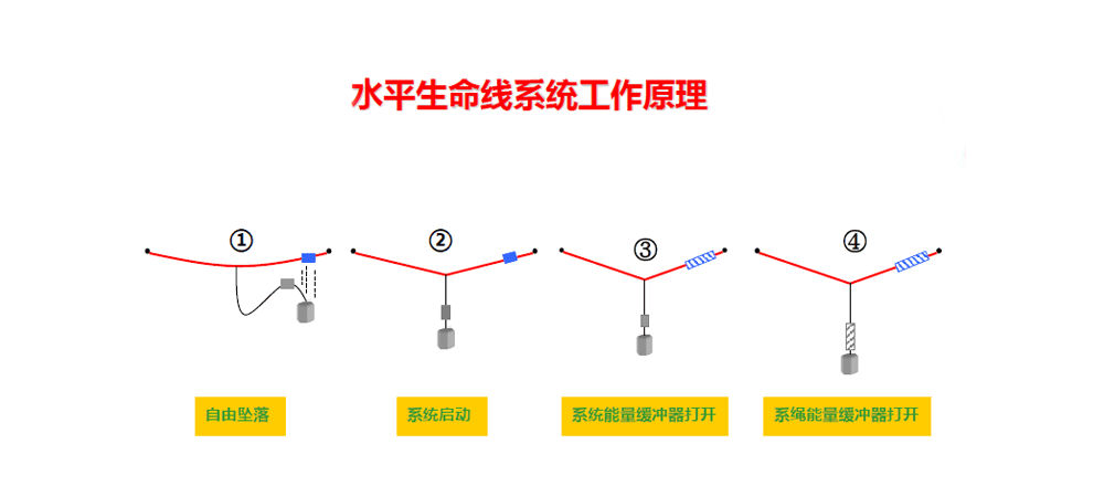 水平生命線(xiàn )