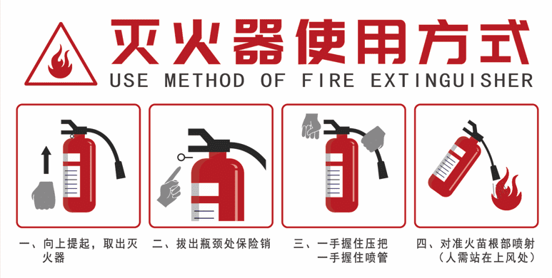 你知道如何正確使用滅火器，才能有效控制火勢(shì)嗎？